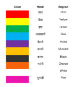 Learn colors in Hindi (1 Free practice worksheet)