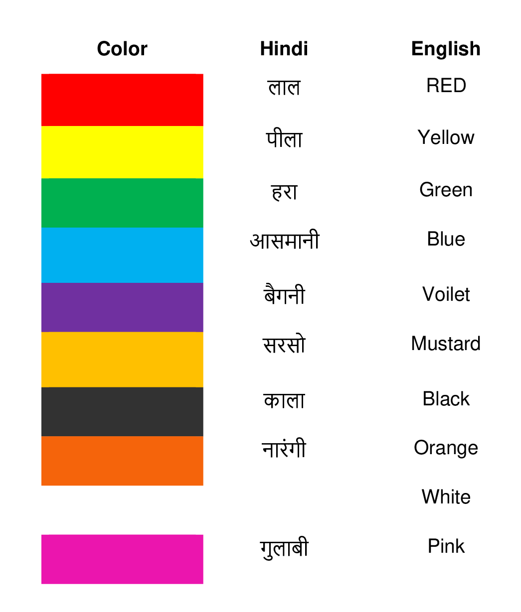 Learn colors in Hindi (1 Free practice worksheet)